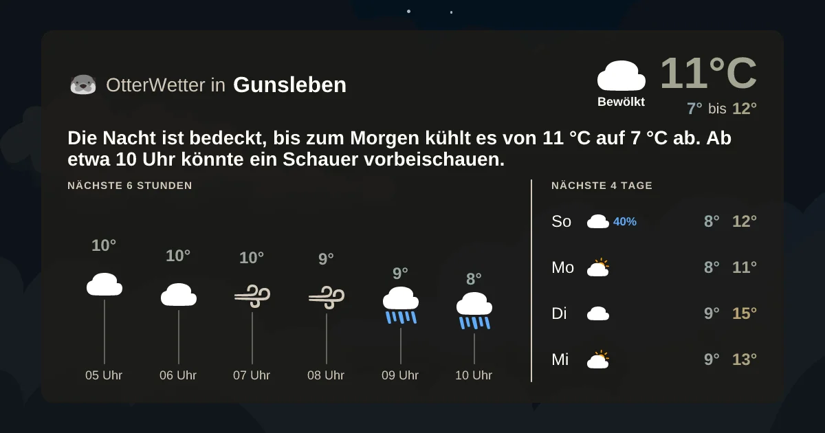 Wetter-Widget-Vorschau mit Vorhersagedaten für Gunsleben