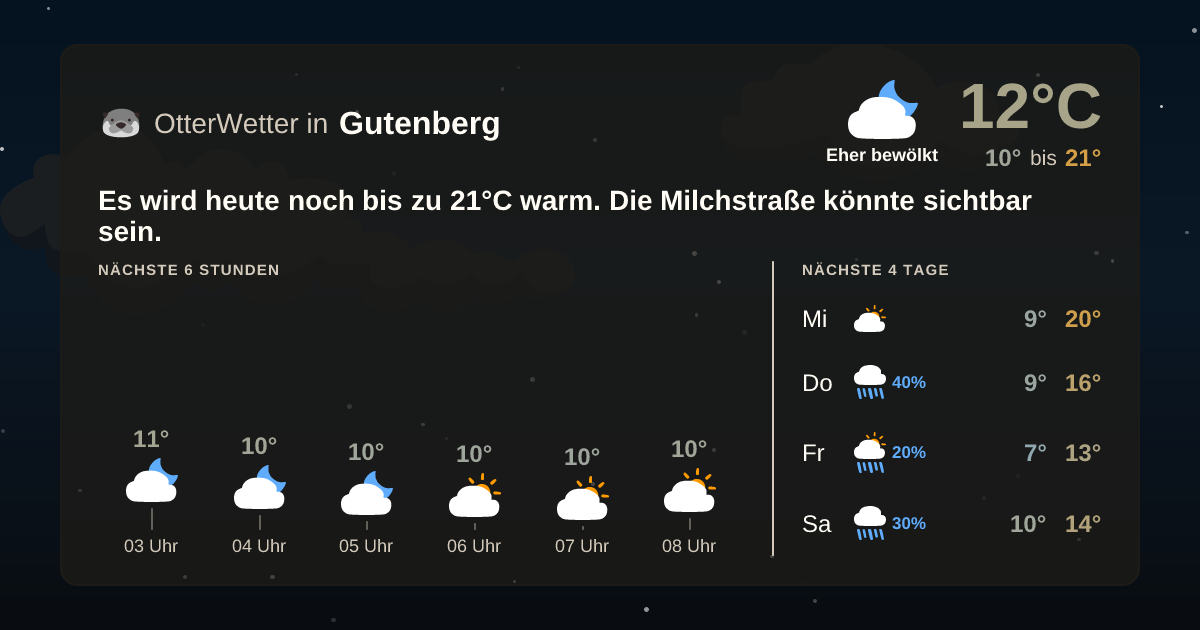 OtterWetter-Widget Gutenberg