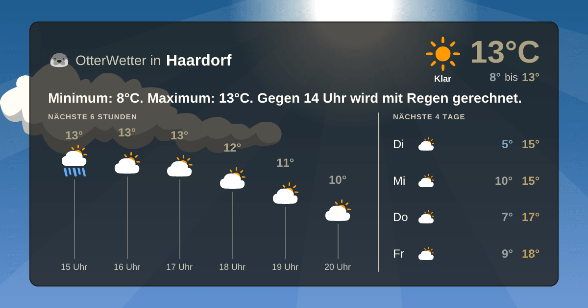 OtterWetter-Widget Haardorf
