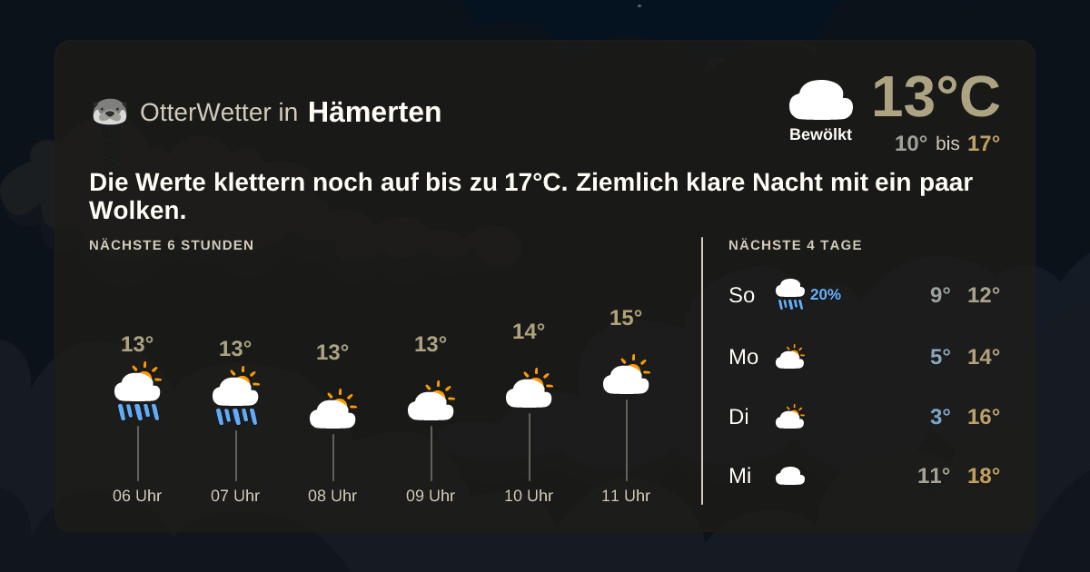 OtterWetter-Widget Hämerten