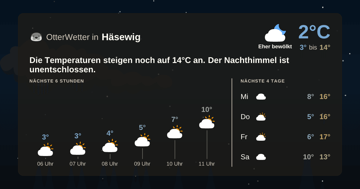 OtterWetter-Widget Häsewig