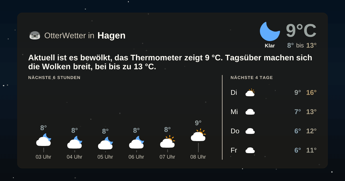 OtterWetter-Widget Hagen