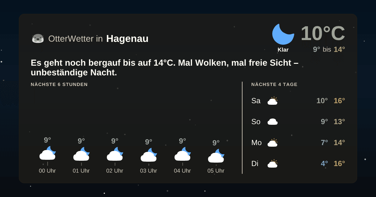 OtterWetter-Widget Hagenau