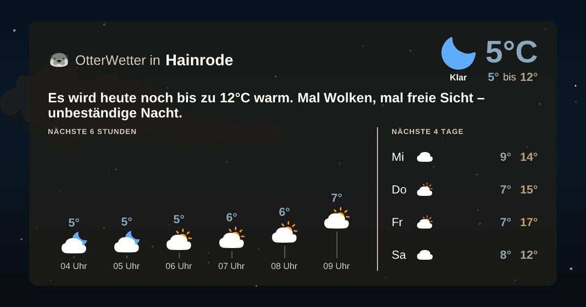 OtterWetter-Widget Hainrode