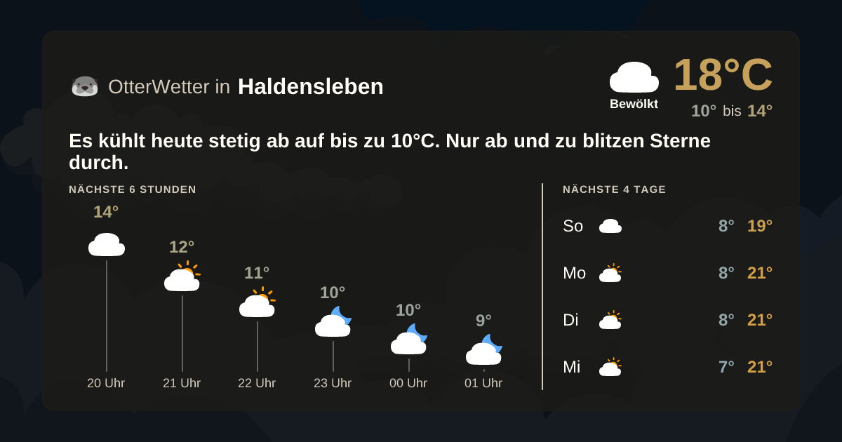 OtterWetter-Widget Haldensleben