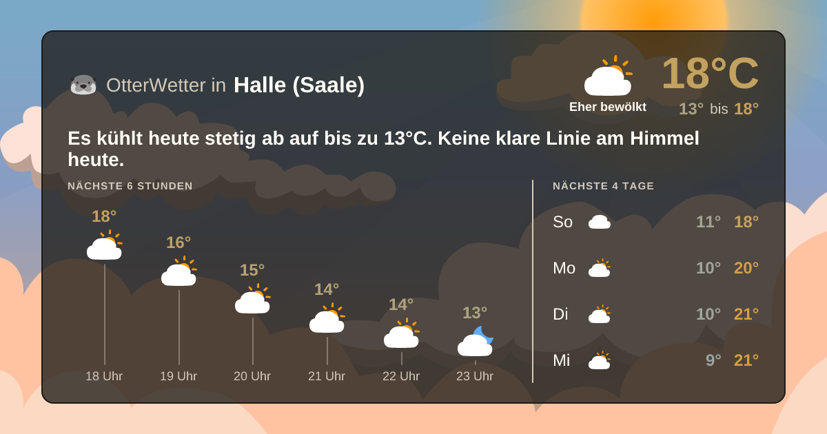 OtterWetter-Widget Halle (Saale)
