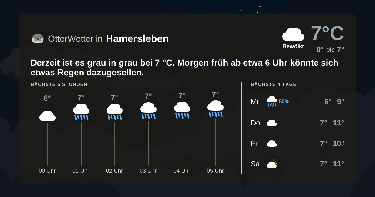 OtterWetter-Widget Hamersleben