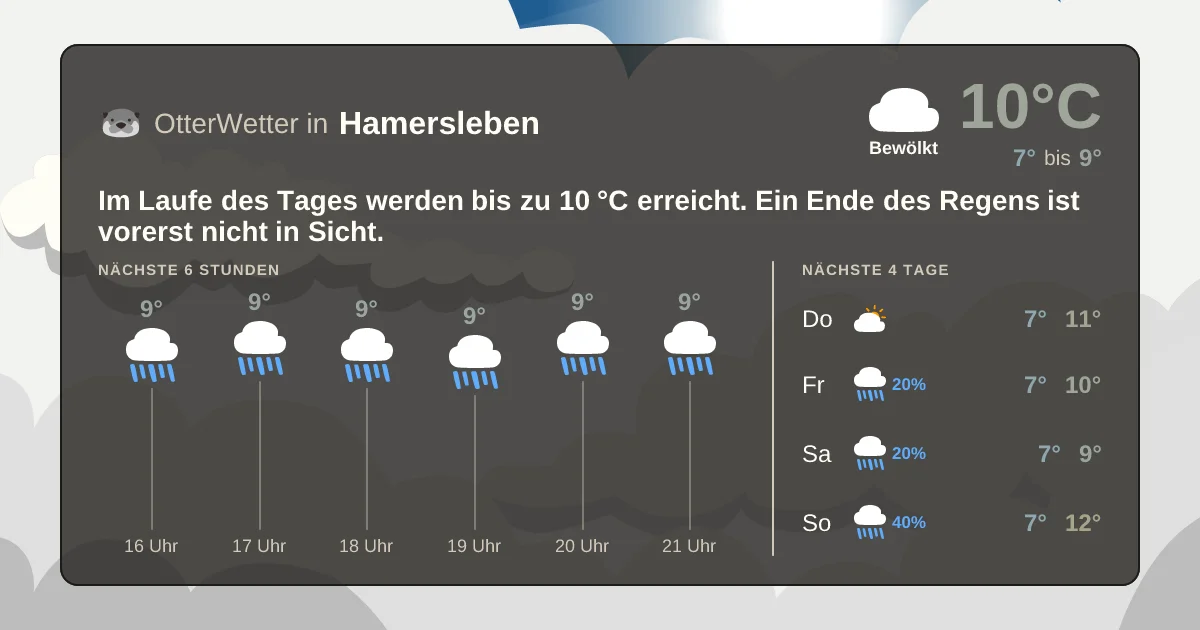 Widget-Vorschau für Hamersleben Wetter-Widget-Vorschau mit Vorhersagedaten für Hamersleben