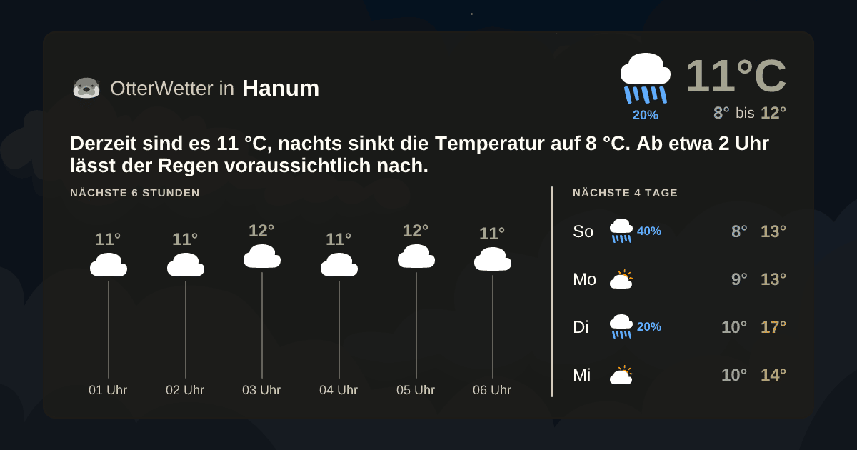 OtterWetter-Widget Hanum
