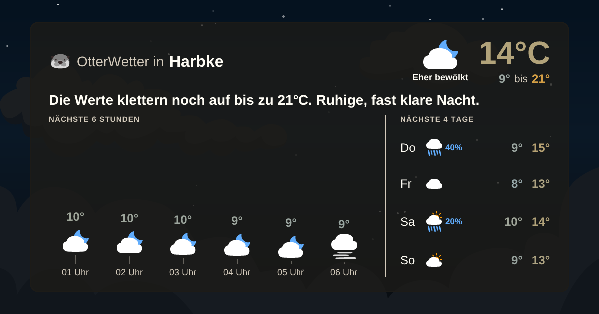 OtterWetter-Widget Harbke