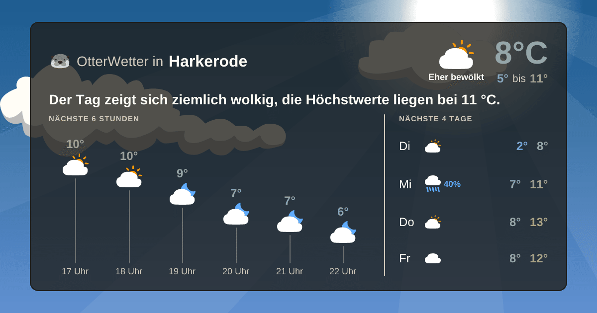OtterWetter-Widget Harkerode