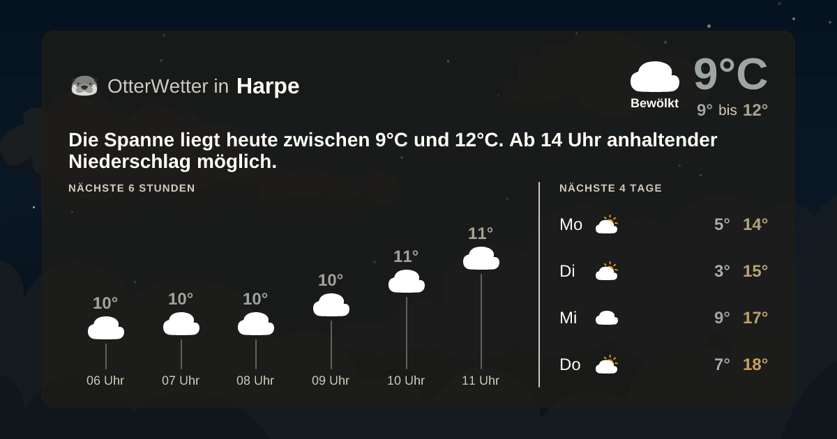OtterWetter-Widget Harpe
