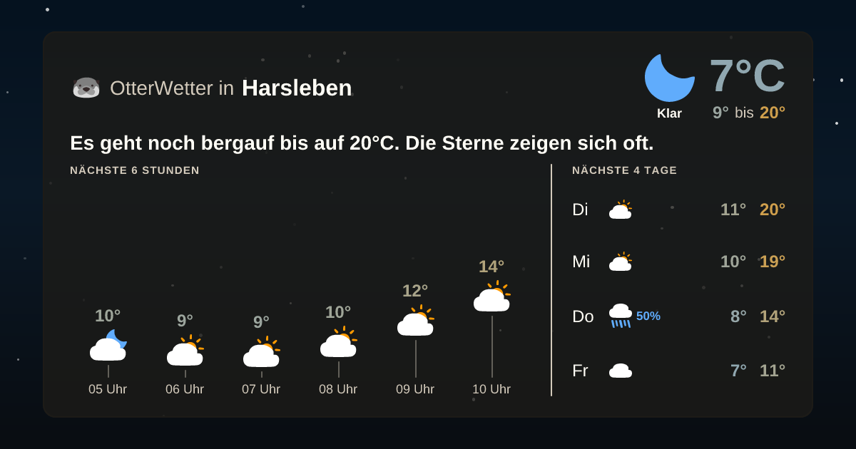 OtterWetter-Widget Harsleben