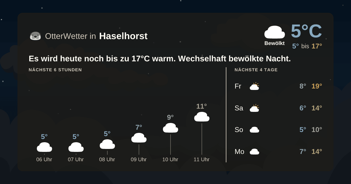 OtterWetter-Widget Haselhorst