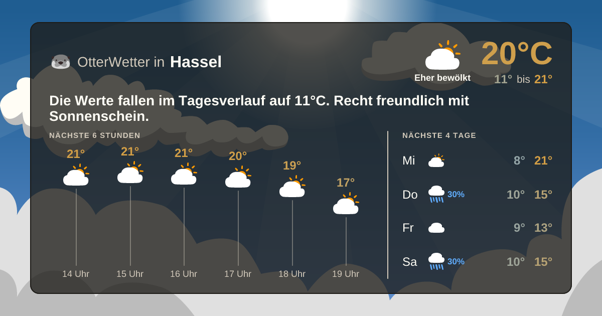 Widget-Vorschau für Hassel Wetter-Widget-Vorschau mit Vorhersagedaten für Hassel