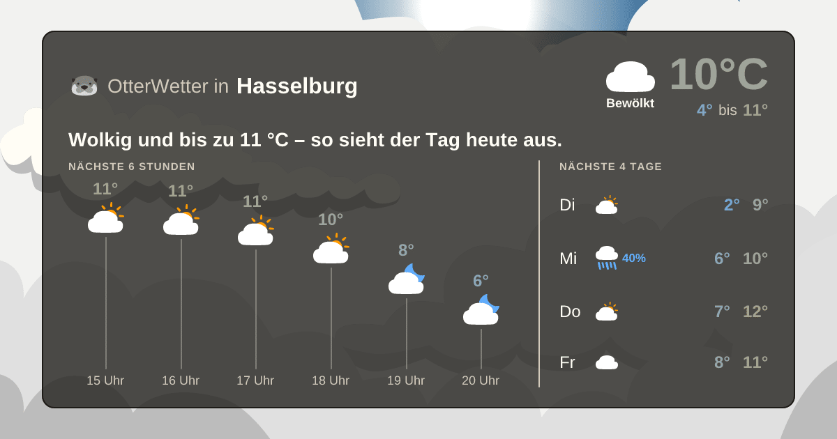 OtterWetter-Widget Hasselburg