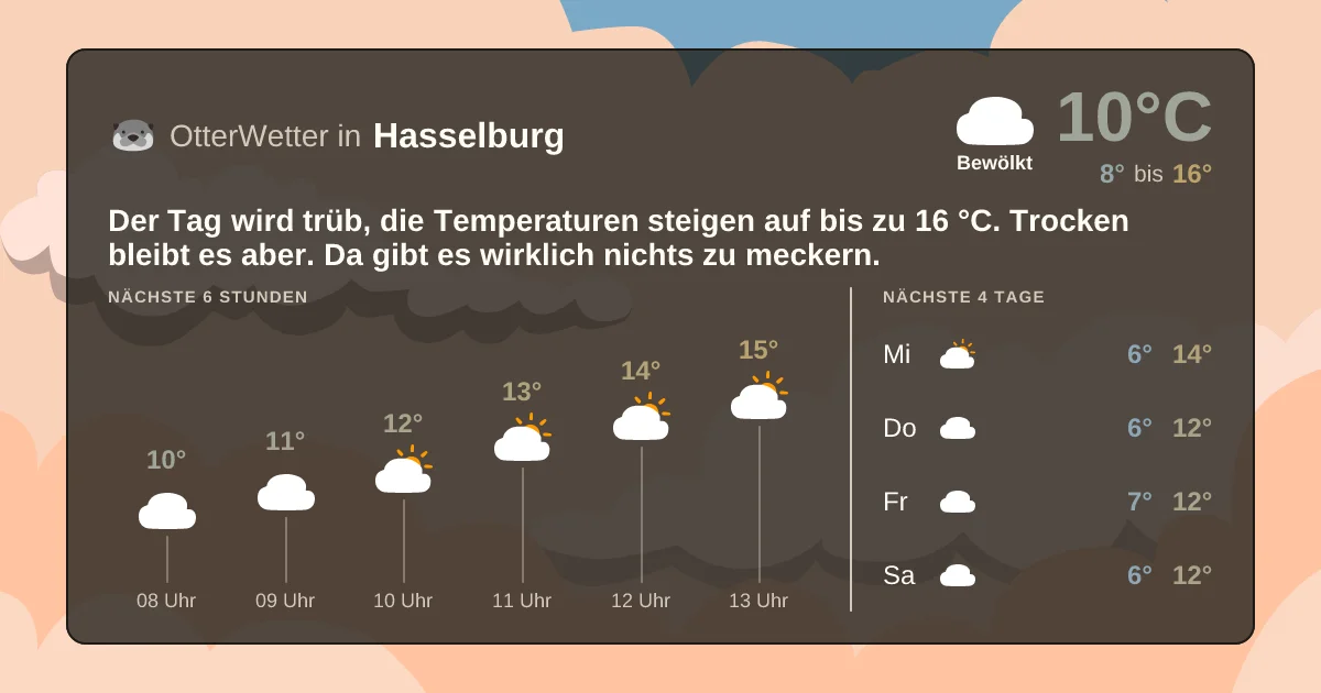 Wetter-Widget-Vorschau mit Vorhersagedaten für Hasselburg