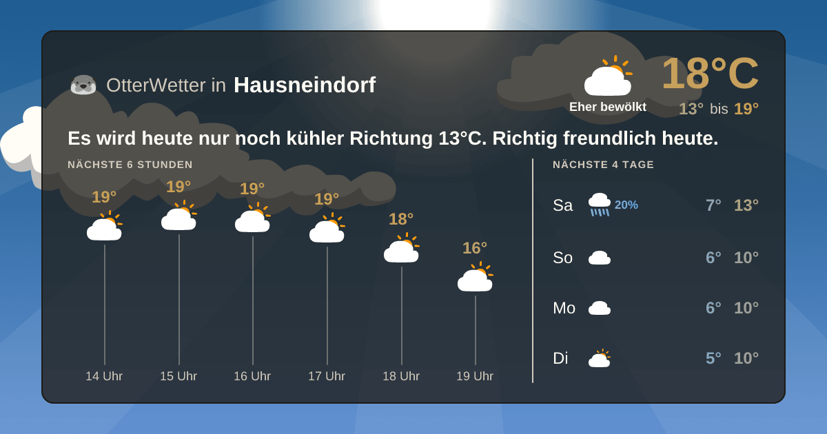 OtterWetter-Widget Hausneindorf