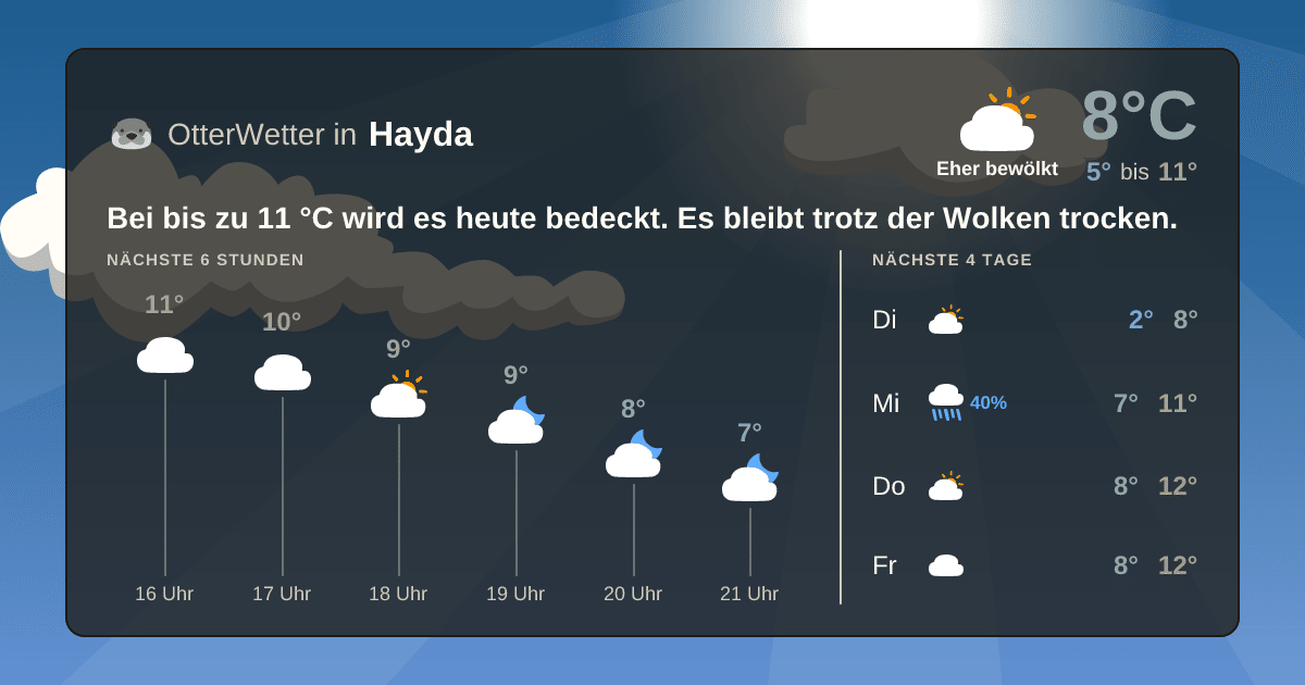 OtterWetter-Widget Hayda