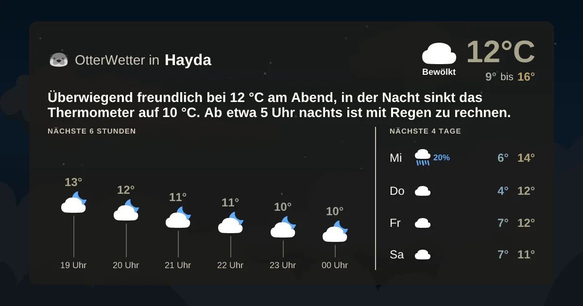 Widget-Vorschau für Hayda Wetter-Widget-Vorschau mit Vorhersagedaten für Hayda