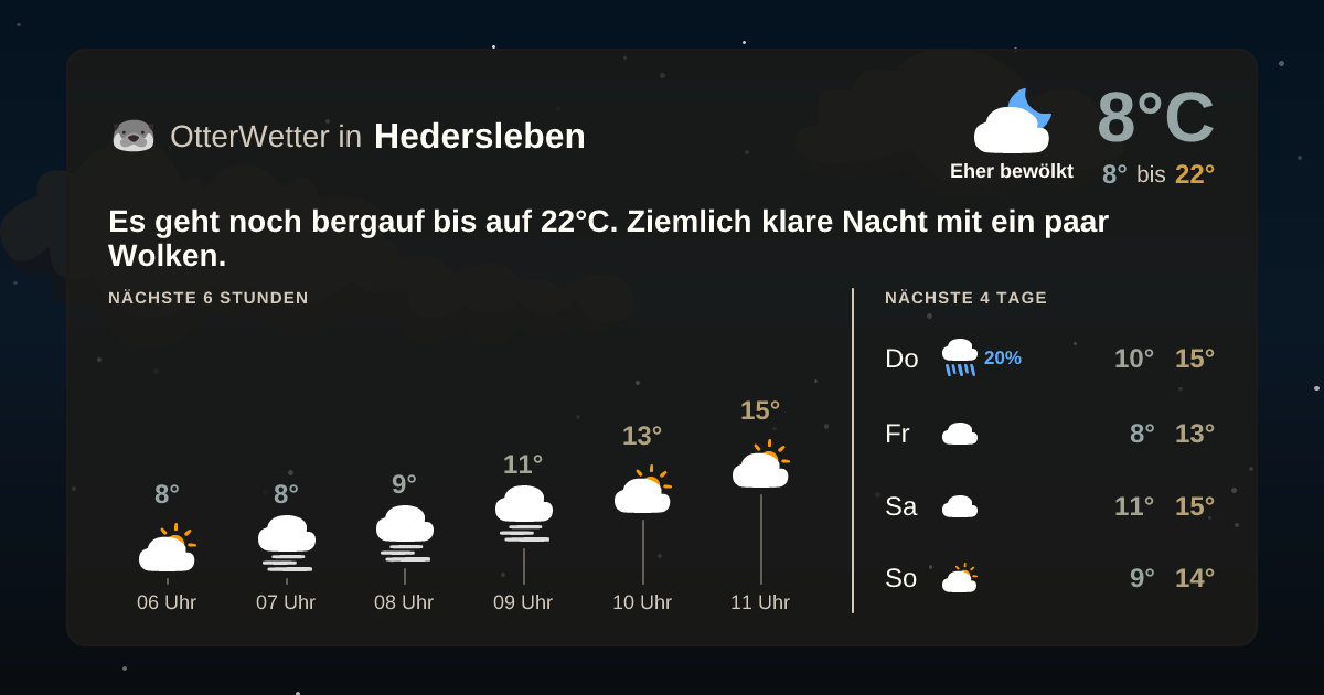 Widget-Vorschau für Hedersleben Wetter-Widget-Vorschau mit Vorhersagedaten für Hedersleben