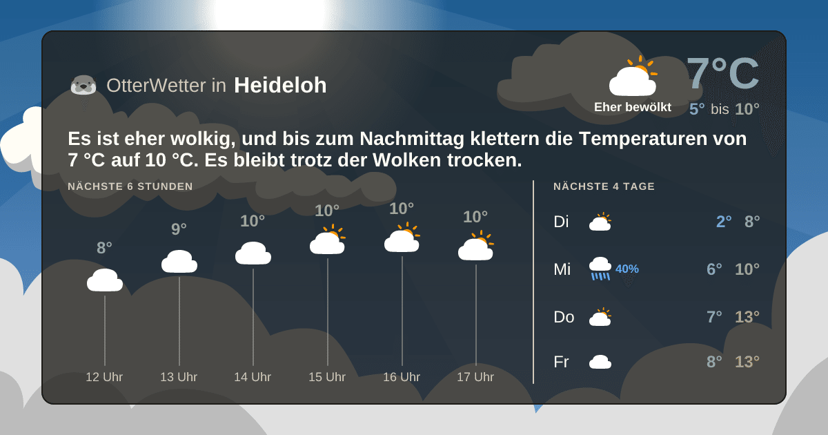 Widget-Vorschau für Heideloh Wetter-Widget-Vorschau mit Vorhersagedaten für Heideloh