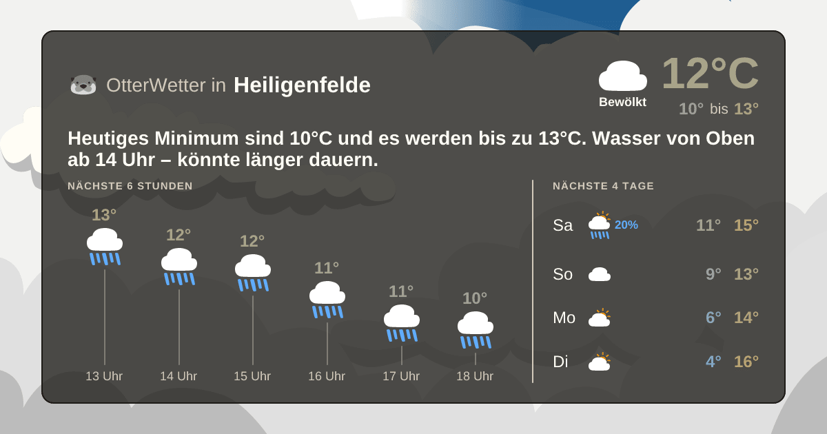 Widget-Vorschau für Heiligenfelde Wetter-Widget-Vorschau mit Vorhersagedaten für Heiligenfelde