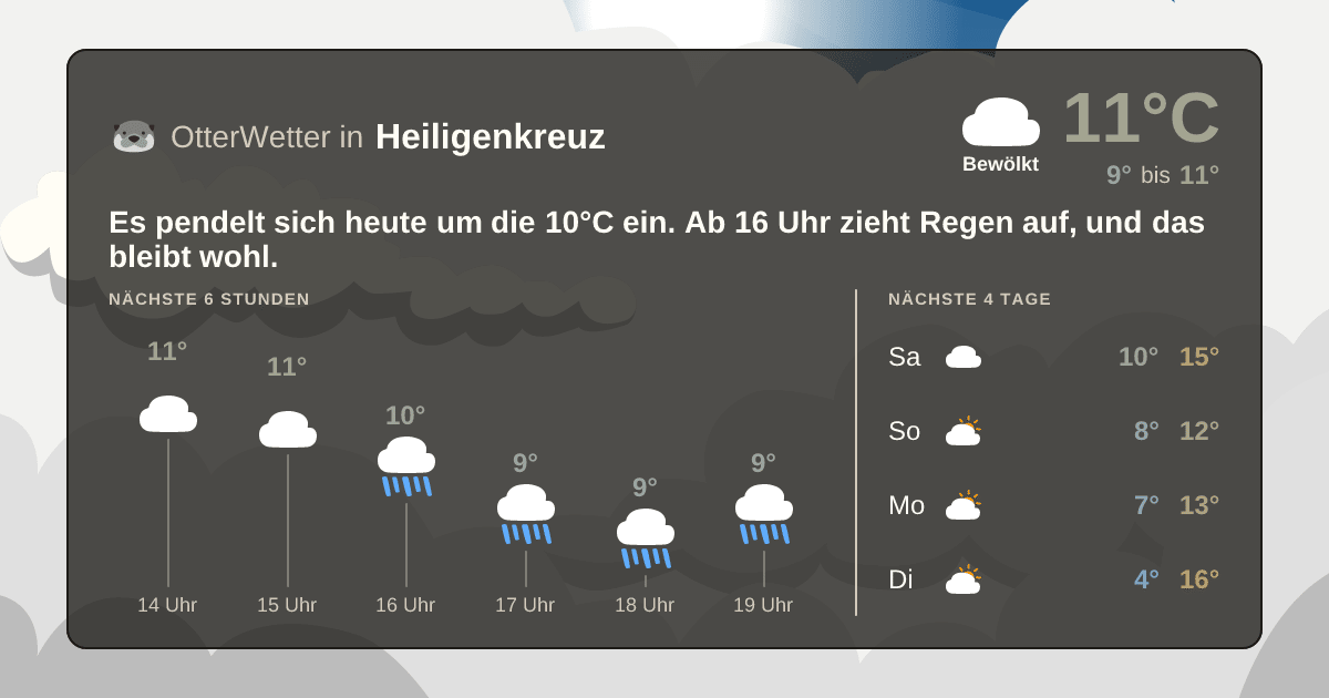 Wetter-Widget-Vorschau mit Vorhersagedaten für Heiligenkreuz