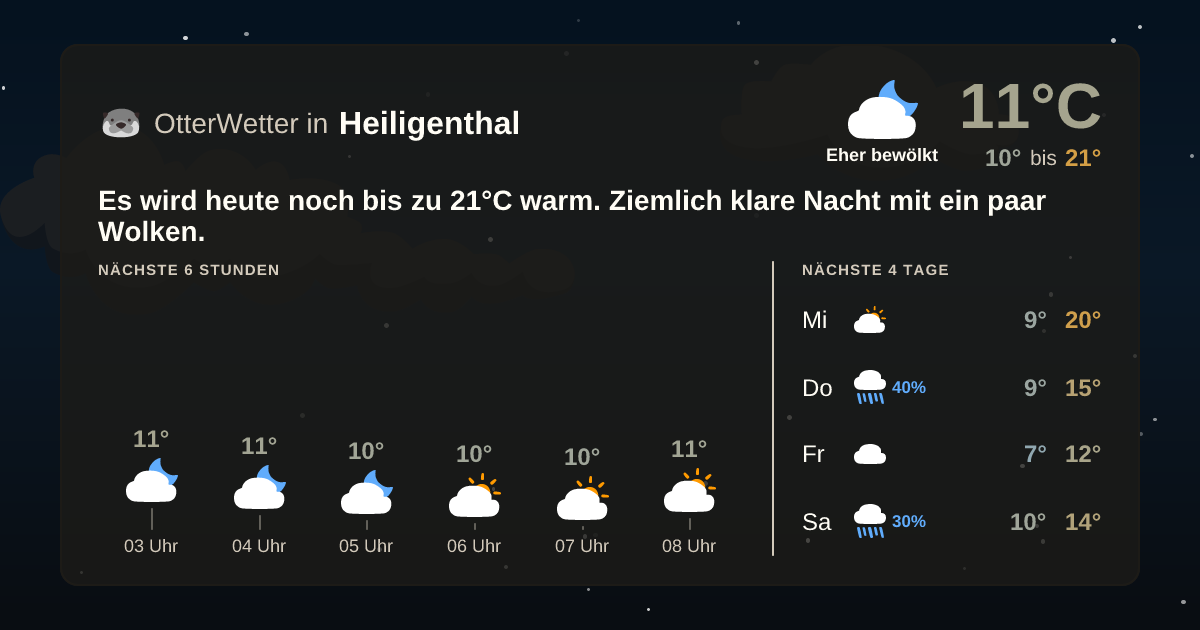 OtterWetter-Widget Heiligenthal