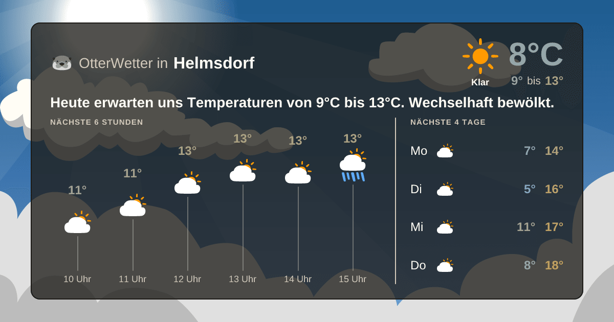 OtterWetter-Widget Helmsdorf