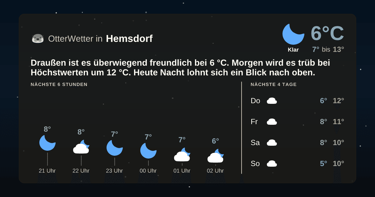Wetter-Widget-Vorschau mit Vorhersagedaten für Hemsdorf