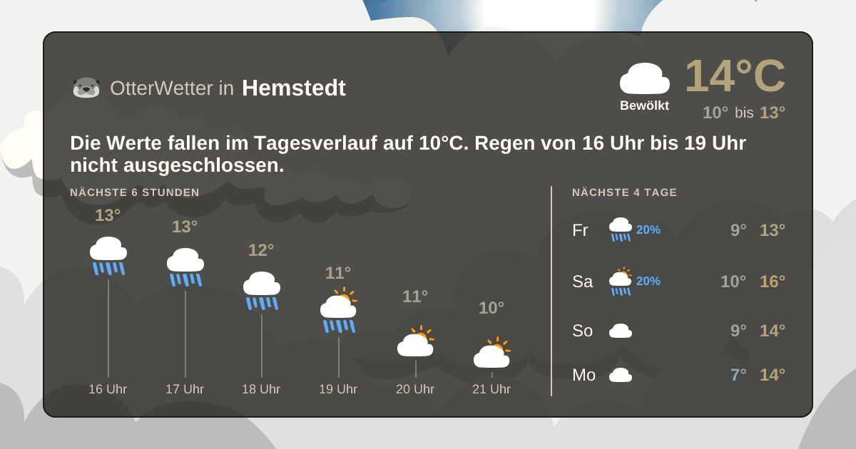 OtterWetter-Widget Hemstedt