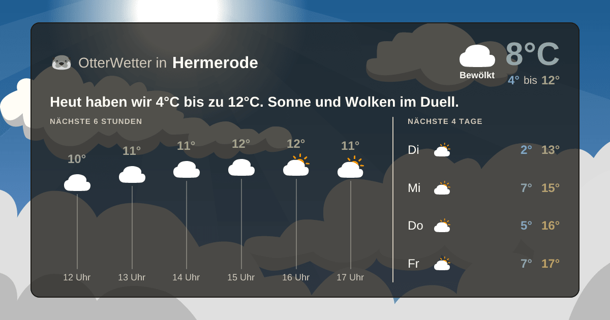 Widget-Vorschau für Hermerode Wetter-Widget-Vorschau mit Vorhersagedaten für Hermerode