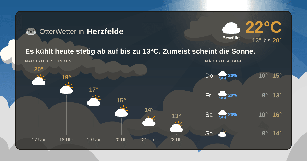 Widget-Vorschau für Herzfelde Wetter-Widget-Vorschau mit Vorhersagedaten für Herzfelde