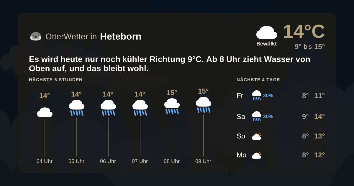 OtterWetter-Widget Heteborn