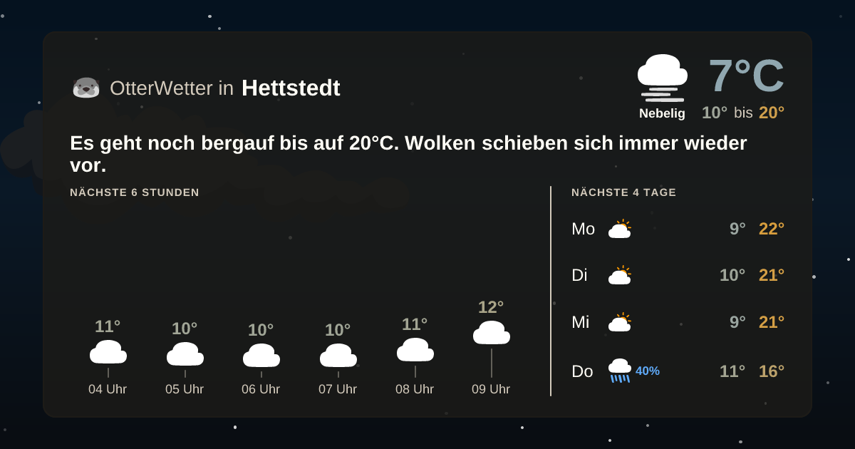 Wetter-Widget-Vorschau mit Vorhersagedaten für Hettstedt