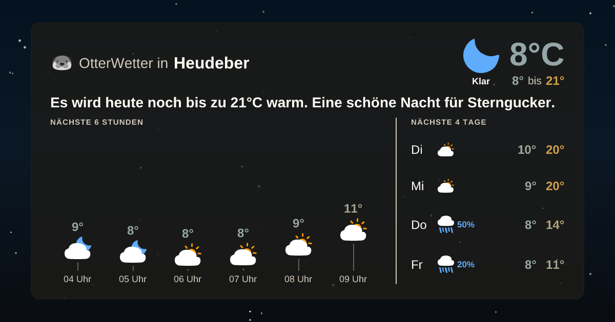 Wetter-Widget-Vorschau mit Vorhersagedaten für Heudeber