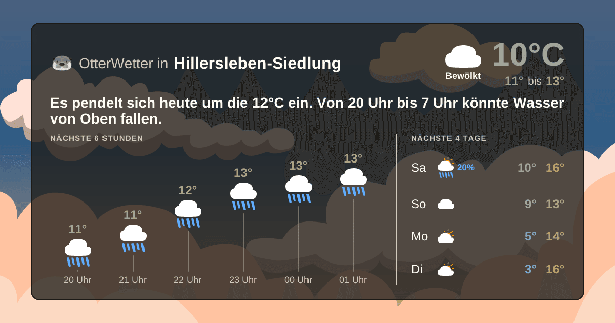 Widget-Vorschau für Hillersleben-Siedlung Wetter-Widget-Vorschau mit Vorhersagedaten für Hillersleben-Siedlung