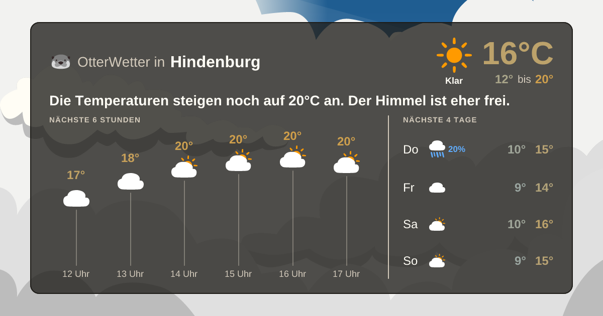 Widget-Vorschau für Hindenburg Wetter-Widget-Vorschau mit Vorhersagedaten für Hindenburg