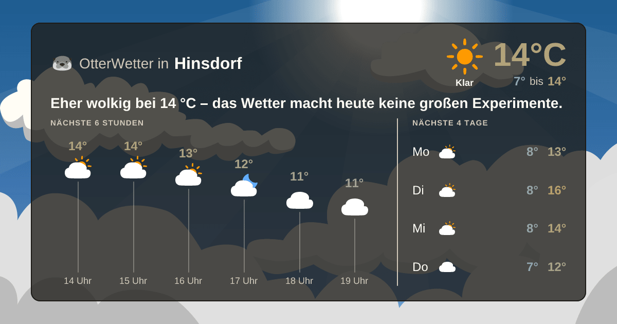 Wetter-Widget-Vorschau mit Vorhersagedaten für Hinsdorf