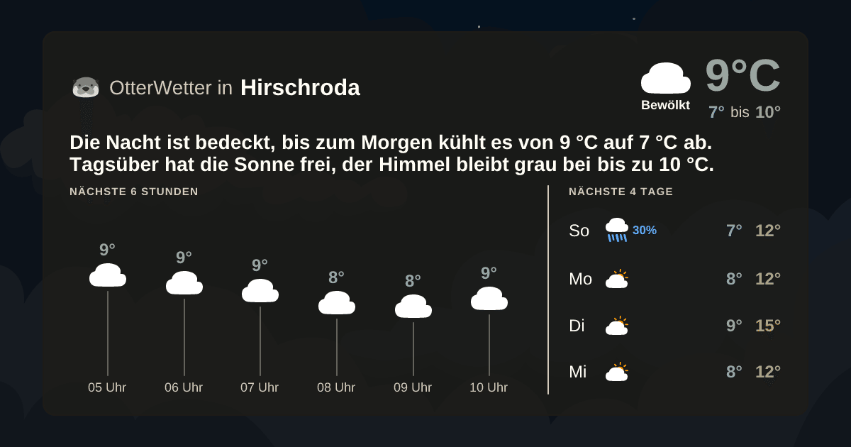 OtterWetter-Widget Hirschroda