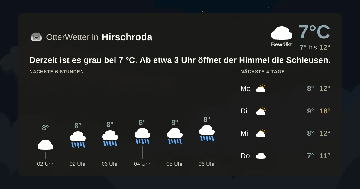 Widget-Vorschau für Hirschroda Wetter-Widget-Vorschau mit Vorhersagedaten für Hirschroda