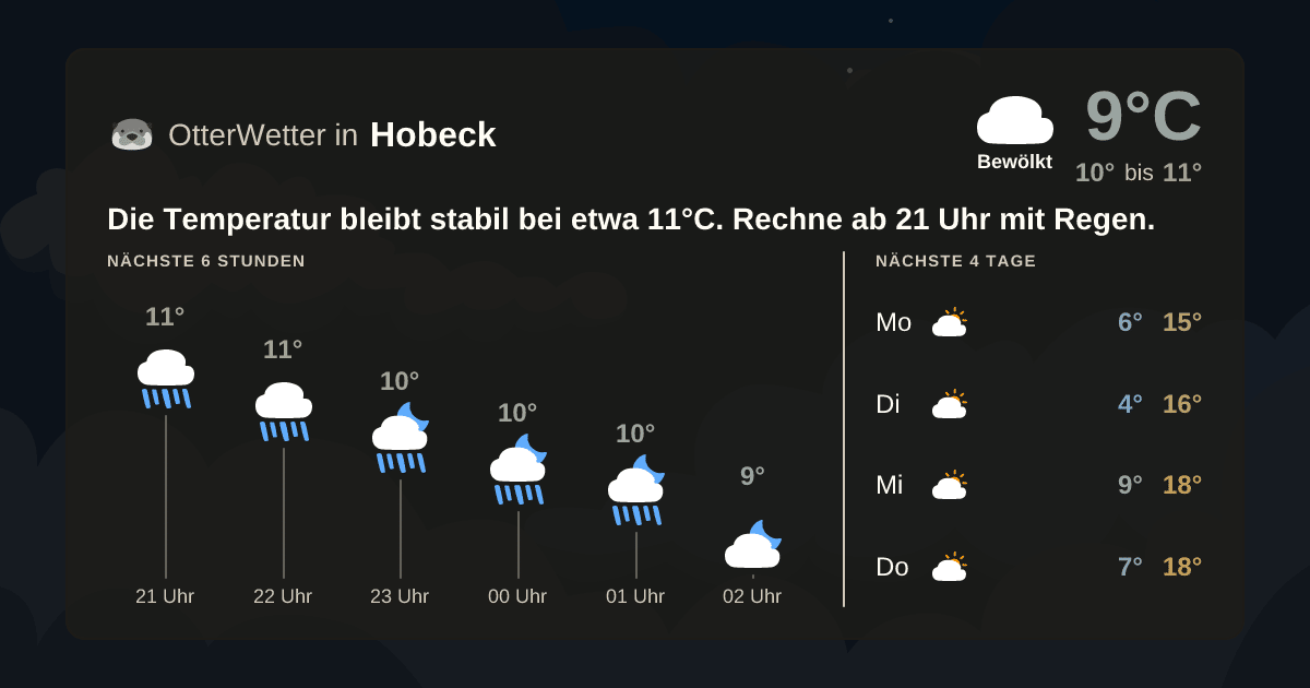 Widget-Vorschau für Hobeck Wetter-Widget-Vorschau mit Vorhersagedaten für Hobeck