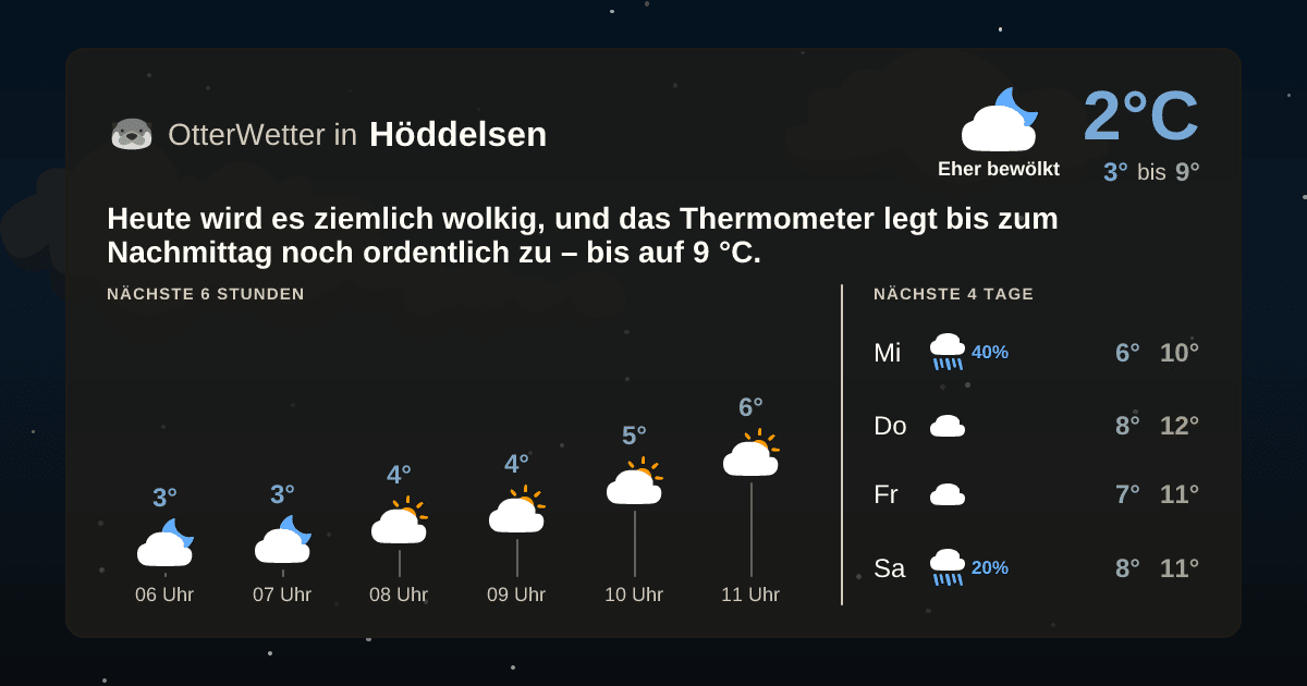 Wetter-Widget-Vorschau mit Vorhersagedaten für Höddelsen