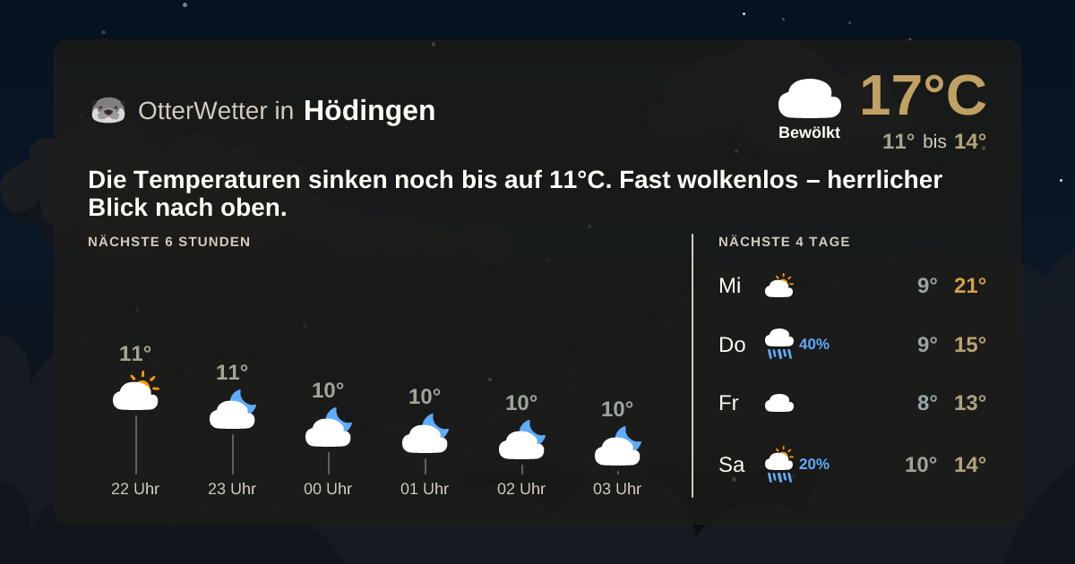 Widget-Vorschau für Hödingen Wetter-Widget-Vorschau mit Vorhersagedaten für Hödingen