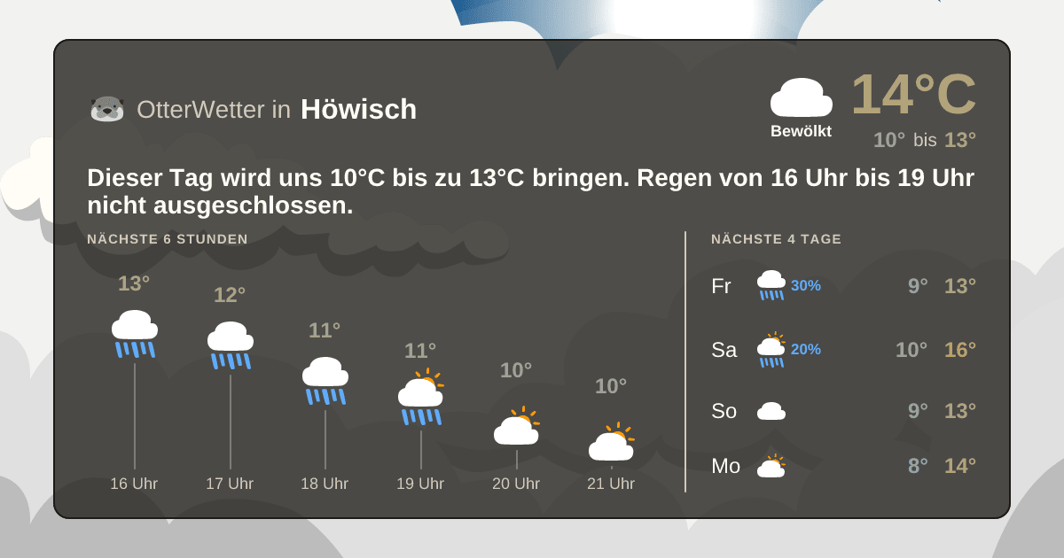 Widget-Vorschau für Höwisch Wetter-Widget-Vorschau mit Vorhersagedaten für Höwisch