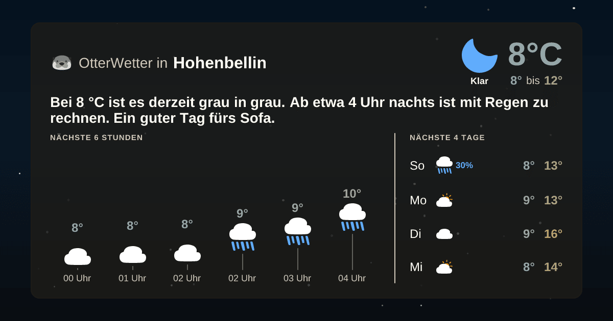 OtterWetter-Widget Hohenbellin
