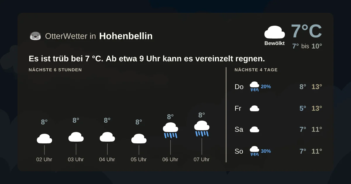 Widget-Vorschau für Hohenbellin Wetter-Widget-Vorschau mit Vorhersagedaten für Hohenbellin