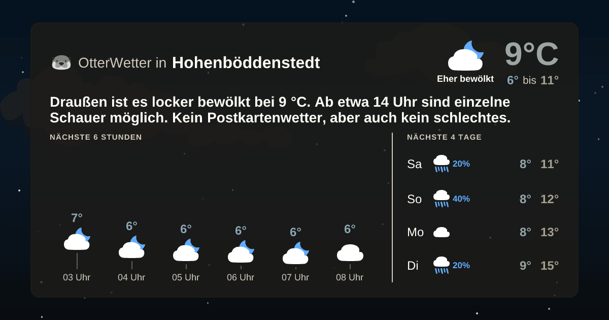 OtterWetter-Widget Hohenböddenstedt