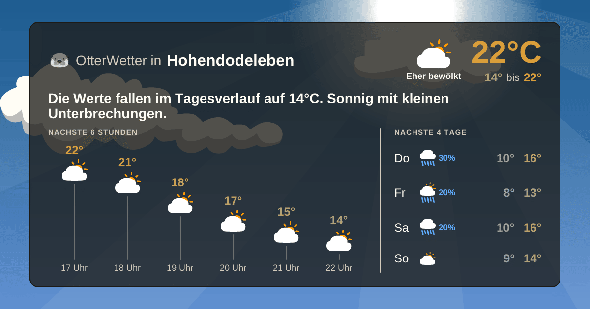 OtterWetter-Widget Hohendodeleben